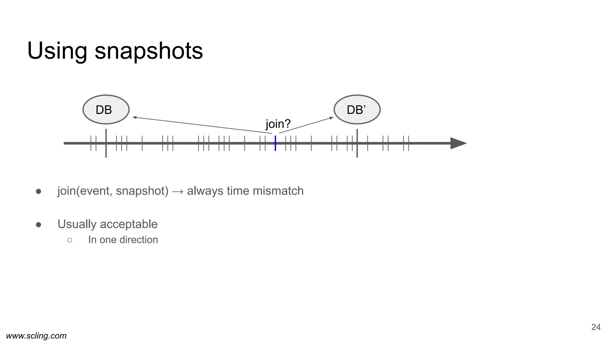 www.scling.com
Using snapshots
● join(event, snapshot) → always time mismatch
● Usually acceptable
○ In one direction
24
DB’DB
join?
 