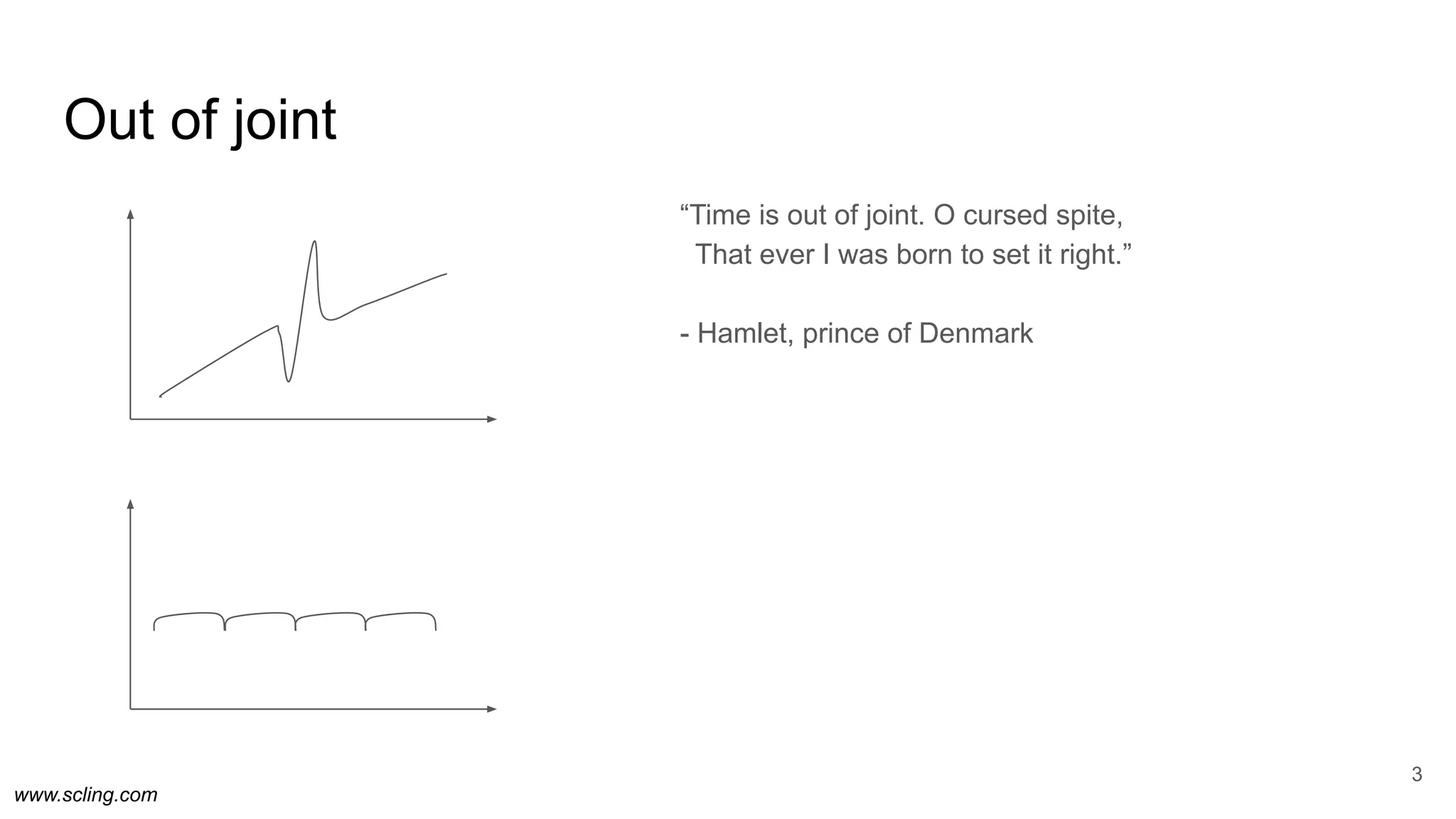 www.scling.com
Out of joint
“Time is out of joint. O cursed spite,
That ever I was born to set it right.”
- Hamlet, prince of Denmark
3
 