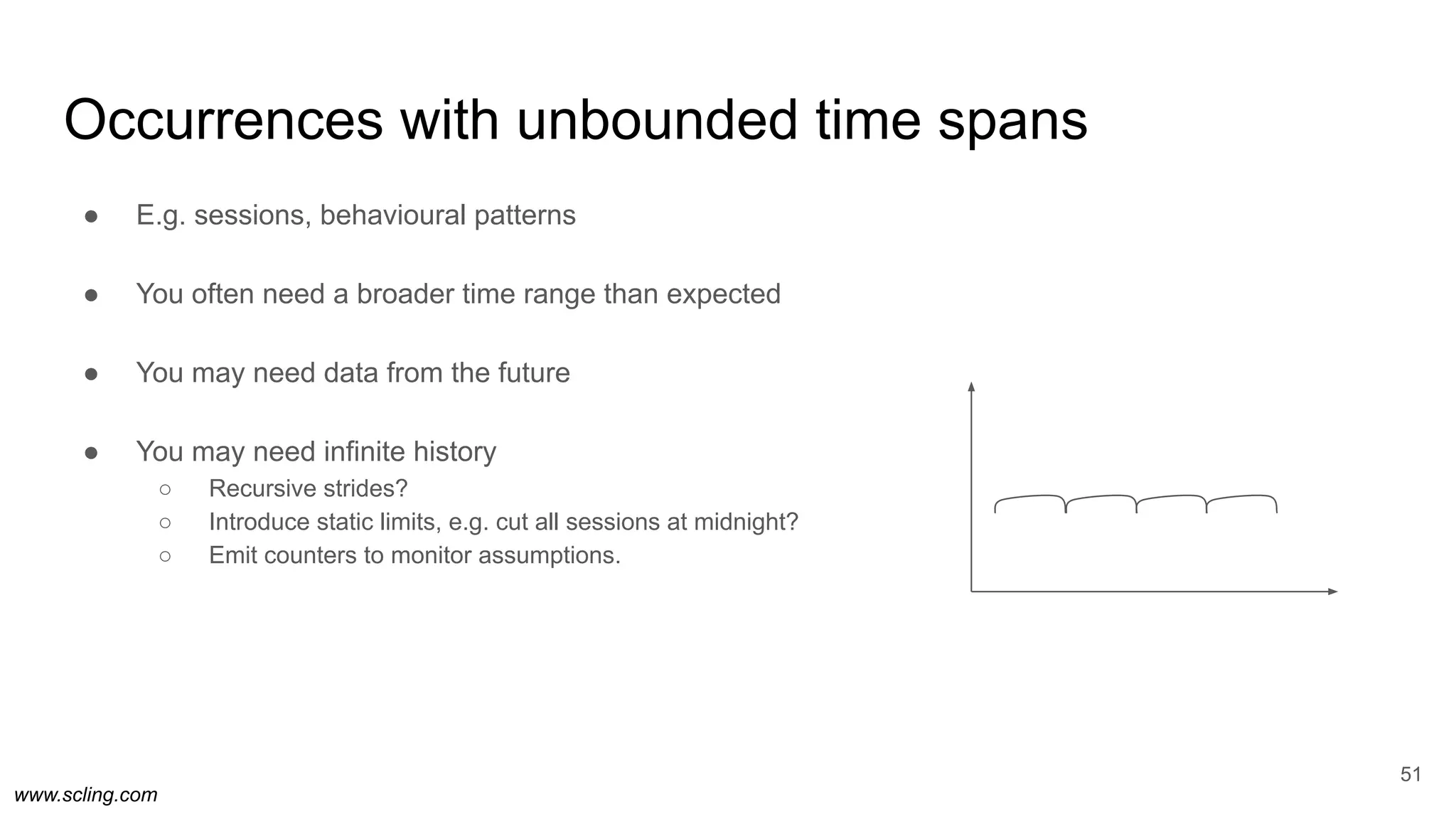 www.scling.com
Occurrences with unbounded time spans
● E.g. sessions, behavioural patterns
● You often need a broader time range than expected
● You may need data from the future
● You may need infinite history
○ Recursive strides?
○ Introduce static limits, e.g. cut all sessions at midnight?
○ Emit counters to monitor assumptions.
51
 