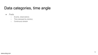 www.scling.com
Data categories, time angle
● Facts
○ Events, observations
○ Time stamped by clock(s)
○ Continuous stream
12
 
