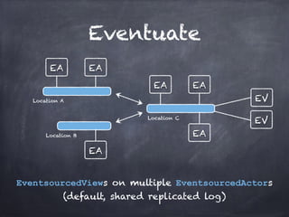 Eventuate
EV
EV
EventsourcedViews on multiple EventsourcedActors 
(default, shared replicated log)
EA
EA
EA
EA
EAEA
Locati...