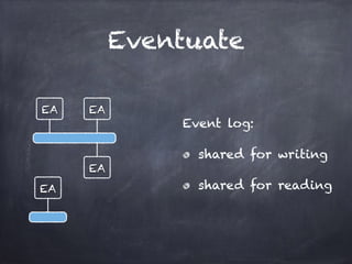 Eventuate
EA
EA
EA
Event log:
shared for writing
shared for reading
EA
 