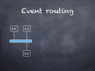 Event routing
EA
EA
EA
 