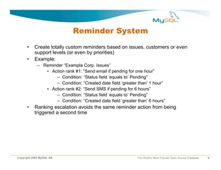 Eventum Presentation