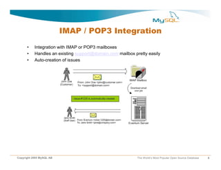 Eventum Presentation