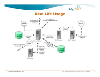 Real Life Usage




Copyright 2005 MySQL AB                The World’s Most Popular Open Source Database   13