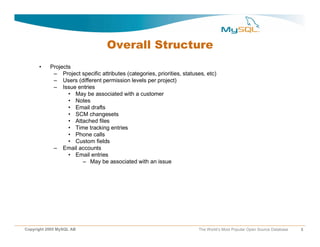Overall Structure
      •    Projects
            – Project specific attributes (categories, priorities, statuses, etc)
  ...