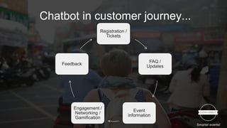 Chatbots Event Registration Chatbot for your event?! | PPT