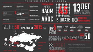 Видео
Семинар
«Почему они замерли от восторга?»
Интеллектуальный завтрак
Eventum Premo
Showreel
Интеллектуальный завтрак
Eventum Premo
Eventum Premo
Showreel 2016
 