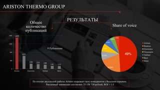 ARISTON THERMO GROUP
Пресс-тур «20 ЛЕТ В РОССИИ»
В 2015 году Ariston Thermo Group отметила двадцатилетие
присутствия на ро...