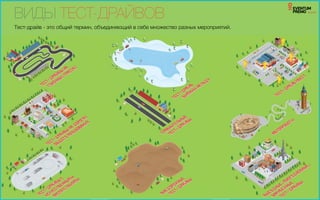 ВИДЫ ТЕСТ-ДРАЙВОВ
Тест-драйв - это общий термин, объединяющий в себе множество разных мероприятий.
 