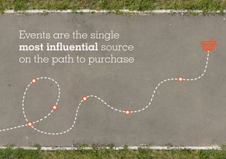 Events are the single
most influential source
on the path to purchase
 