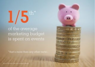 of the average
marketing budget
is spent on events
*that’s more than any other tactic.
th*
1 5/
Source: The state of b2b e...