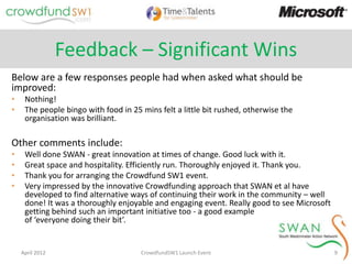 Feedback – Significant Wins
Below are a few responses people had when asked what should be
improved:
•    Nothing!
•    The people bingo with food in 25 mins felt a little bit rushed, otherwise the
     organisation was brilliant.

Other comments include:
•    Well done SWAN - great innovation at times of change. Good luck with it.
•    Great space and hospitality. Efficiently run. Thoroughly enjoyed it. Thank you.
•    Thank you for arranging the Crowdfund SW1 event.
•    Very impressed by the innovative Crowdfunding approach that SWAN et al have
     developed to find alternative ways of continuing their work in the community – well
     done! It was a thoroughly enjoyable and engaging event. Really good to see Microsoft
     getting behind such an important initiative too - a good example
     of ‘everyone doing their bit’.


    April 2012                        CrowdfundSW1 Launch Event                             9
 