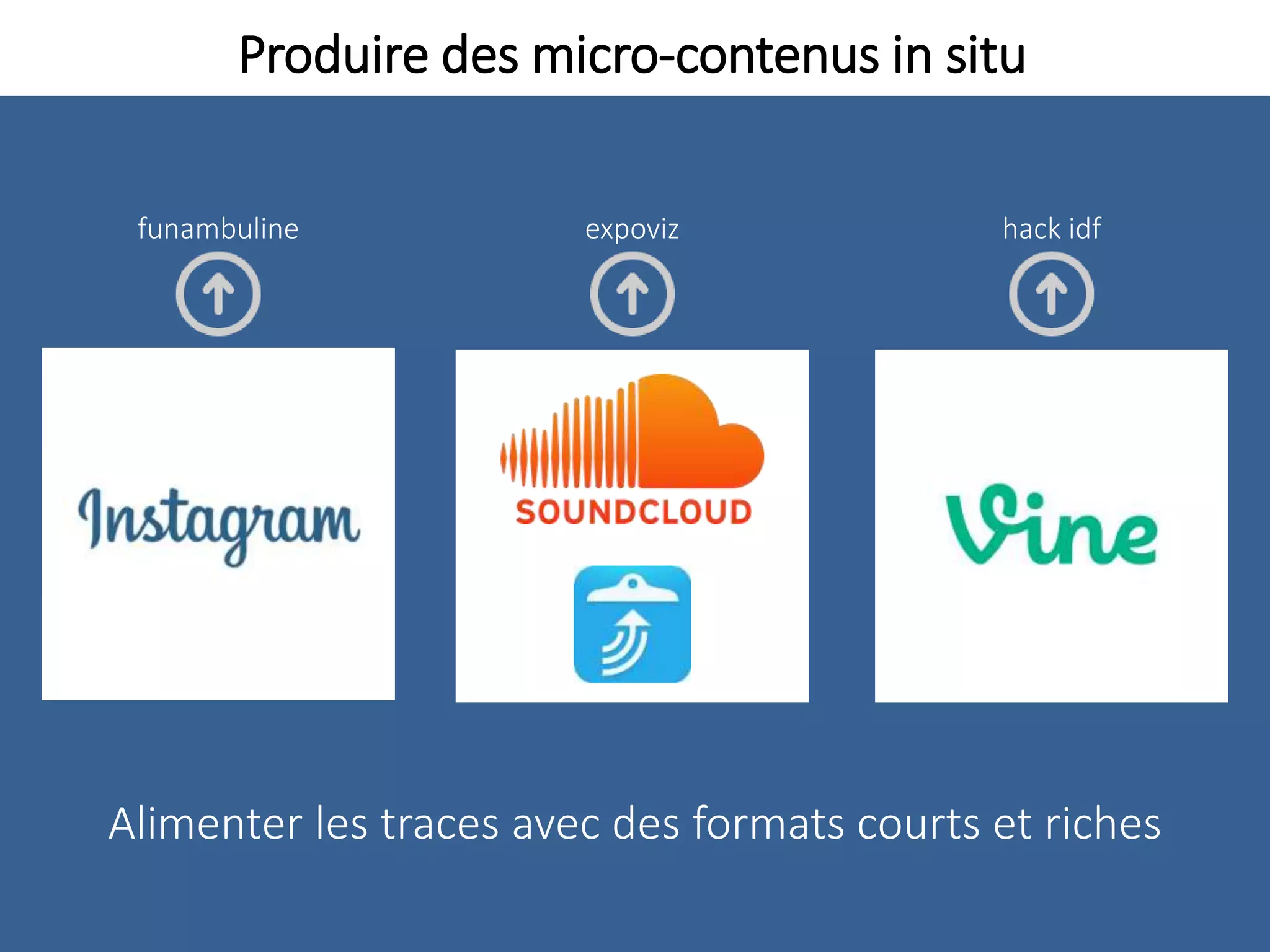 Produire des micro-contenus in situ
Alimenter les traces avec des formats courts et riches
hack idfexpovizfunambuline
 