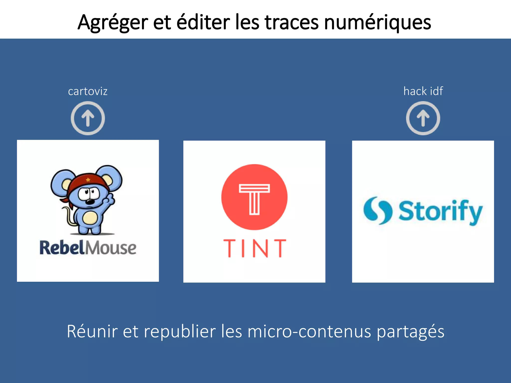 Agréger et éditer les traces numériques
Réunir et republier les micro-contenus partagés
hack idfcartoviz
 
