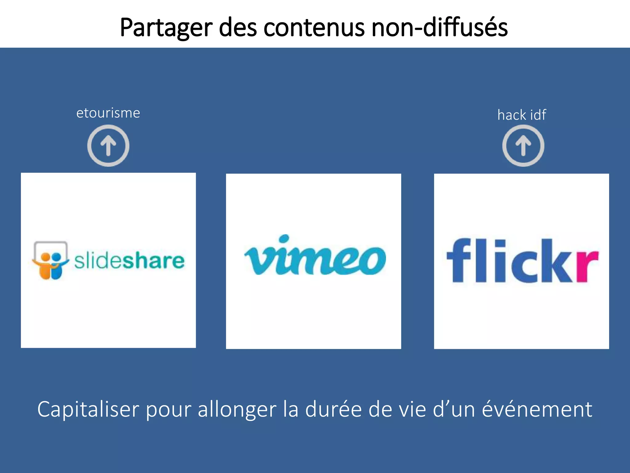 Partager des contenus non-diffusés
Capitaliser pour allonger la durée de vie d’un événement
hack idfetourisme
 
