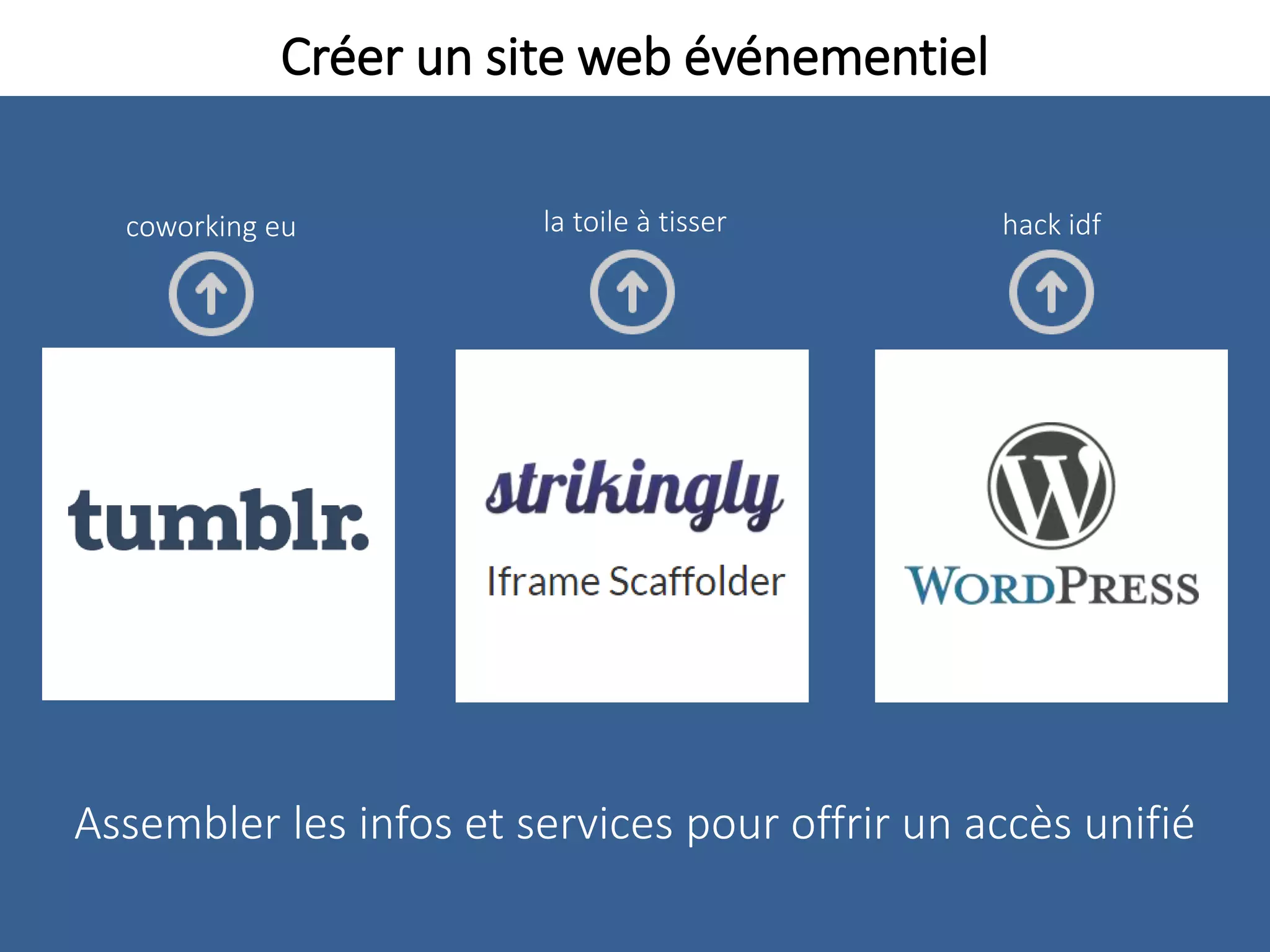 Créer un site web événementiel
Assembler les infos et services pour offrir un accès unifié
la toile à tisser hack idfcoworking eu
 