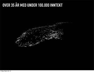 OVER 35 ÅR MED UNDER 100.000 INNTEKT




Friday, March 23, 12
 