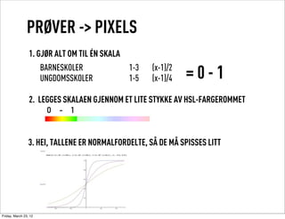 PRØVER -> PIXELS
                 1. GJØR ALT OM TIL ÉN SKALA
                       BARNESKOLER             1-3   (x-1)/2
                       UNGDOMSSKOLER           1-5   (x-1)/4   =0-1
                 2. LEGGES SKALAEN GJENNOM ET LITE STYKKE AV HSL-FARGEROMMET



                 3. HEI, TALLENE ER NORMALFORDELTE, SÅ DE MÅ SPISSES LITT




Friday, March 23, 12
 