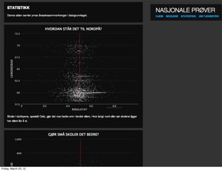 Friday, March 23, 12
 