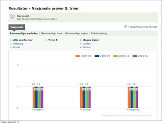 Friday, March 23, 12
 