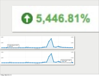 Friday, March 23, 12
 