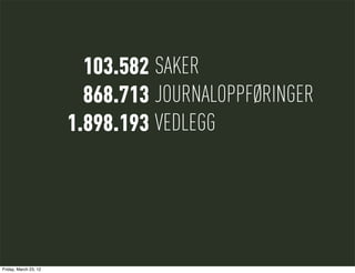 103.582 SAKER
                         868.713 JOURNALOPPFØRINGER
                       1.898.193 VEDLEGG




Friday, March 23, 12
 