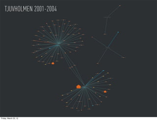 TJUVHOLMEN 2001-2004




Friday, March 23, 12
 