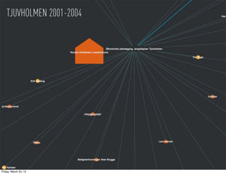 TJUVHOLMEN 2001-2004




Friday, March 23, 12
 