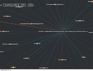 TJUVHOLMEN 2001-2004




Friday, March 23, 12
 