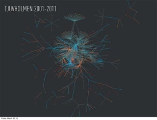 TJUVHOLMEN 2001-2011




Friday, March 23, 12
 