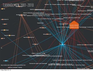 TJUVHOLMEN 2001-2010




Friday, March 23, 12
 
