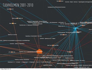 TJUVHOLMEN 2001-2010




Friday, March 23, 12
 
