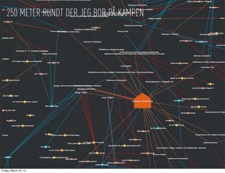 250 METER RUNDT DER JEG BOR PÅ KAMPEN




Friday, March 23, 12
 