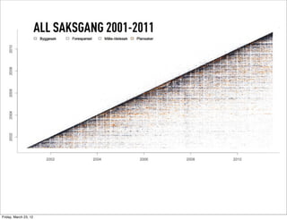 Friday, March 23, 12
 