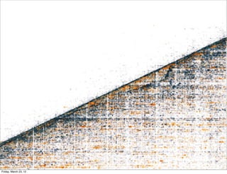 Friday, March 23, 12
 