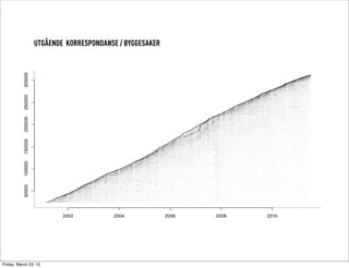 UTGÅENDE KORRESPONDANSE / BYGGESAKER




Friday, March 23, 12
 