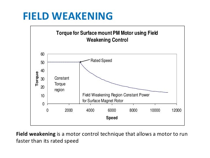 Eve Presentation March 2012