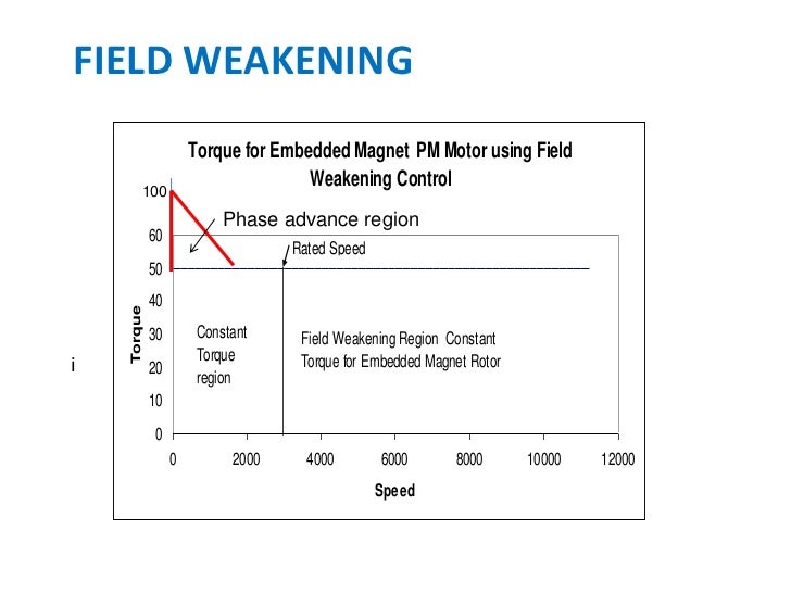 Eve Presentation March 2012
