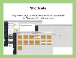 Shortcuts
Drag notes, tags, or notebooks (or saved searches!)
           to Shortcuts for 1-click access
 