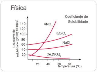 Física
Coeficiente de
Solubilidade

 