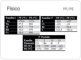 Físico

PF/PE

 
