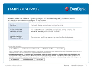 EverBank - Residential Lending | PPT