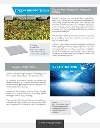 EverBlockarenaflooringisdesignedtoprotectyourice,
whilekeepingattendeeswarmabovetheicesurface.
Bycontainingairincavitiesbetweenthetoplayerand
bottom layerthereisasubstantialdiﬀerencebetween
thetemperatureoftheicebelowandthetemperatureof
thetopsurfaceoftheflooring.
Additionally,theinsulationthattheflooringprovidesAdditionally,theinsulationthattheflooringprovides
allowsyoutosaveoncoolingthefloorbelow(andon
heatingtheinteriorofyourbuilding).
Theundersideoftheflooringisflat,preventingridgesin
youricesurface,yetcontainssmalltractionnubstopre-
ventmovementoftheflooringontheicesurfacebelow.
ICEARENACOVERSYSTEMS ICERINKFLOORING
EverBlock’suniquecrossribbingdistributesweighteﬀec-
tivelyacrossflooringsections,preventingsoilcompaction,
maintainingpropermoisturelevels,andcreatingopen
areasthatpromoteventilationandwaterflow.Theunique
undersidedesigncreatesaspaceforgrassbladestoremain
protectedfromthetypeofwearandsoilcompactionthat
occursunderfoottraﬀic.
WithEverBlockflooring,thousandsofvisitorscanwalk,WithEverBlockflooring,thousandsofvisitorscanwalk,
jump,anddanceonthefloor,whiletheturfbelowremains
safeandreadyforplay.
EverBlockisidealforfullfieldprotectionagainstpedestrianEverBlockisidealforfullfieldprotectionagainstpedestrian
traﬀic,lightweightvehicles,equipment(suchasspeakers
andmixingstations),androllingconcertcases.Inaddition
tofullfieldprotection,useEverBlockalongsidelines,
duringplay,topreventweartotheturfandtoprovideadry
surfaceforathletesandstaﬀ.
NATURALANDSYNTHETICTURFPROTECTION
SYSTEMS
STADIUM TURFPROTECTION
Concerts
Graduations
On-FieldTradeshows
MonsterTruckEvents
Parties&CorporateEvents
Concerts
Sub-FloorForGameCourts
Graduations&Assemblies
On-RinkEvents&Parties
On-RinkTradeShows&
Exhibitions
WWW.EVERBLOCKFLOORING.COM
 