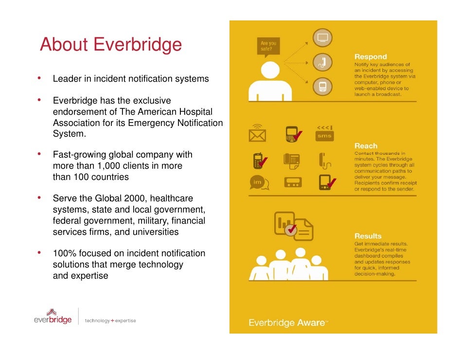 Everbridge Notification in a Heartbeat