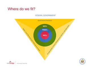 Where do we fit?
                   FEDERAL GOVERNMENT
 