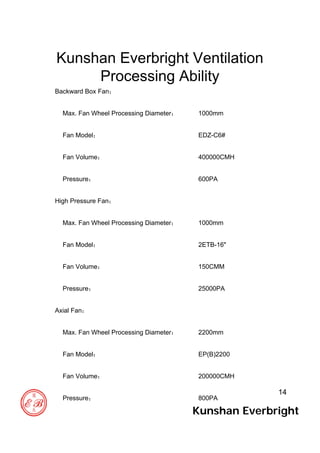 14
Kunshan Everbright Ventilation
Processing Ability
Kunshan Everbright
800PAPressure：
200000CMHFan Volume：
EP(B)2200Fan Model：
2200mmMax. Fan Wheel Processing Diameter：
Axial Fan：
25000PAPressure：
150CMMFan Volume：
2ETB-16"Fan Model：
1000mmMax. Fan Wheel Processing Diameter：
High Pressure Fan：
600PAPressure：
400000CMHFan Volume：
EDZ-C6#Fan Model：
1000mmMax. Fan Wheel Processing Diameter：
Backward Box Fan：
 