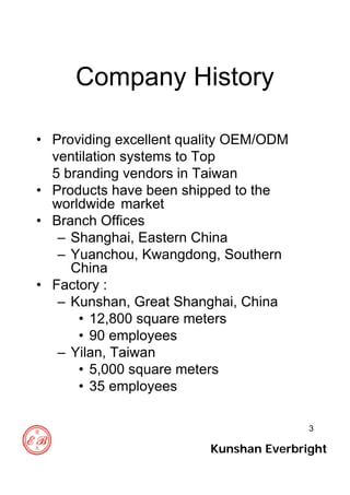 3
Company History
• Providing excellent quality OEM/ODM
ventilation systems to Top
5 branding vendors in Taiwan
• Products have been shipped to the
worldwide market
• Branch Offices
– Shanghai, Eastern China
– Yuanchou, Kwangdong, Southern
China
• Factory :
– Kunshan, Great Shanghai, China
• 12,800 square meters
• 90 employees
– Yilan, Taiwan
• 5,000 square meters
• 35 employees
Kunshan Everbright
 