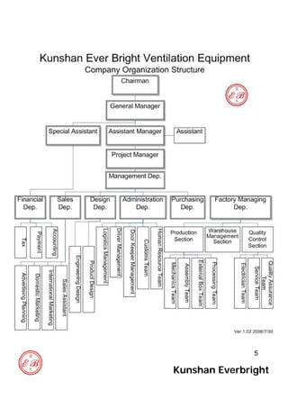 5
Kunshan Everbright
 